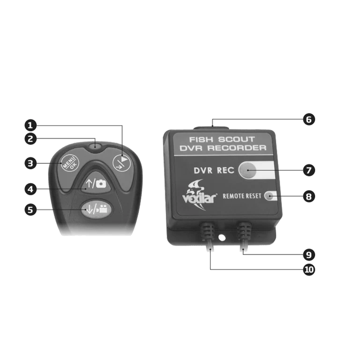 Digital Video Recorder with Remote